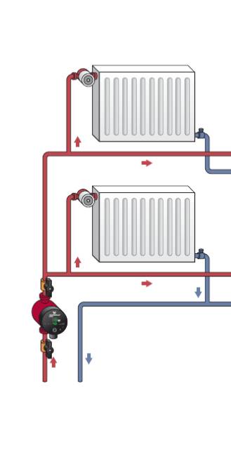Схемы систем отопления в частном доме: фото, советы мастера | Строительный портал азинский.рф | Дзен